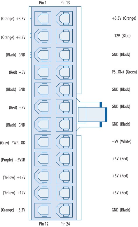 24-pin Connector (By iFixIt)