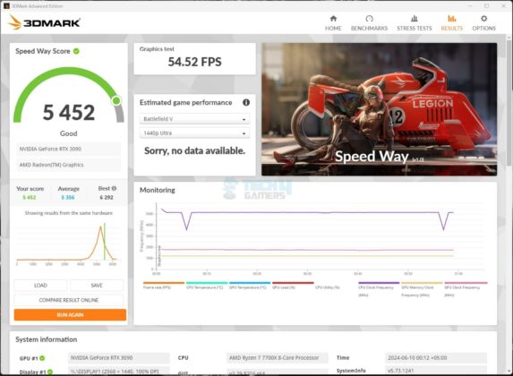 ASRock B650E Steel Legend WiFi - Test Result - 3DMARK - Speed Way