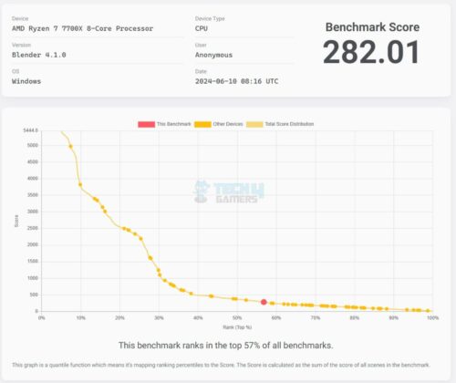 ASRock B650E Steel Legend WiFi - Test Result - CPU Benchmarks - Blender Benchmark Score