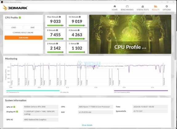 ASRock B650E Steel Legend WiFi - Test Result - CPU Benchmarks - CPU Profile