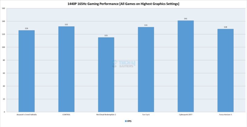 ASRock B650E Steel Legend WiFi - Test Result - Gaming Performance