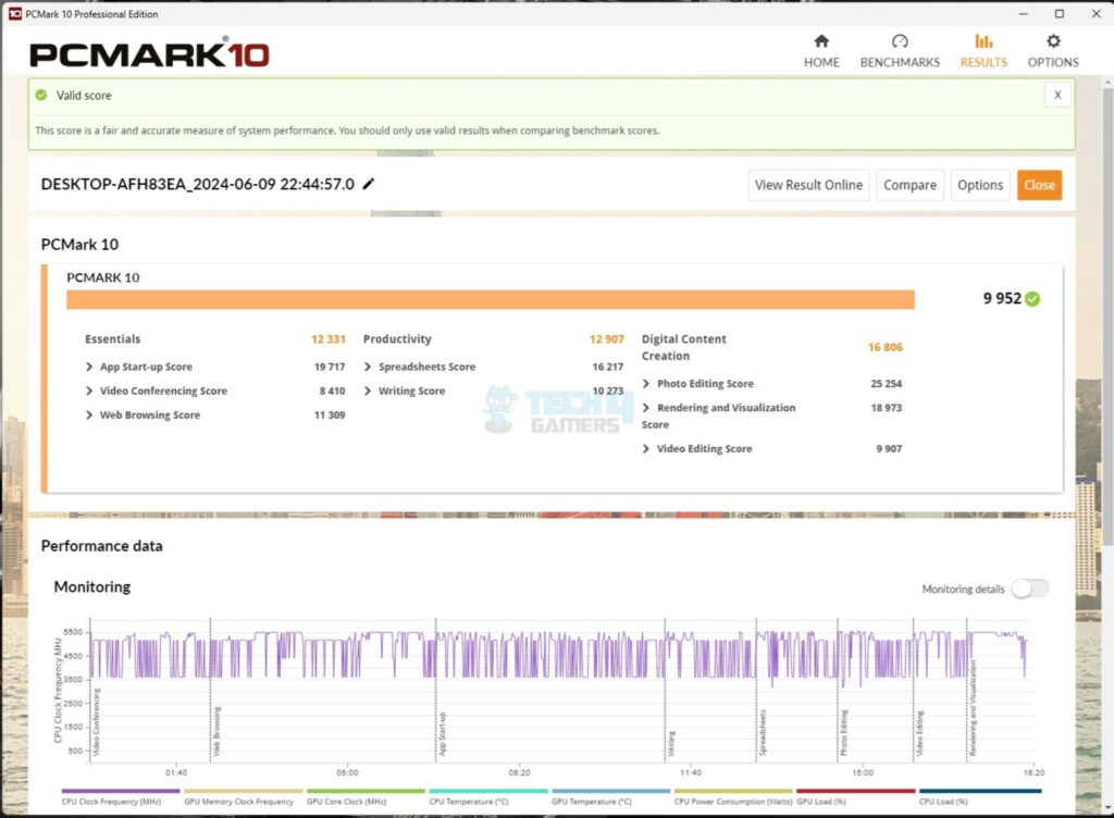 ASRock B650E Steel Legend WiFi - Test Result - Overall System Performance - PCMARK10