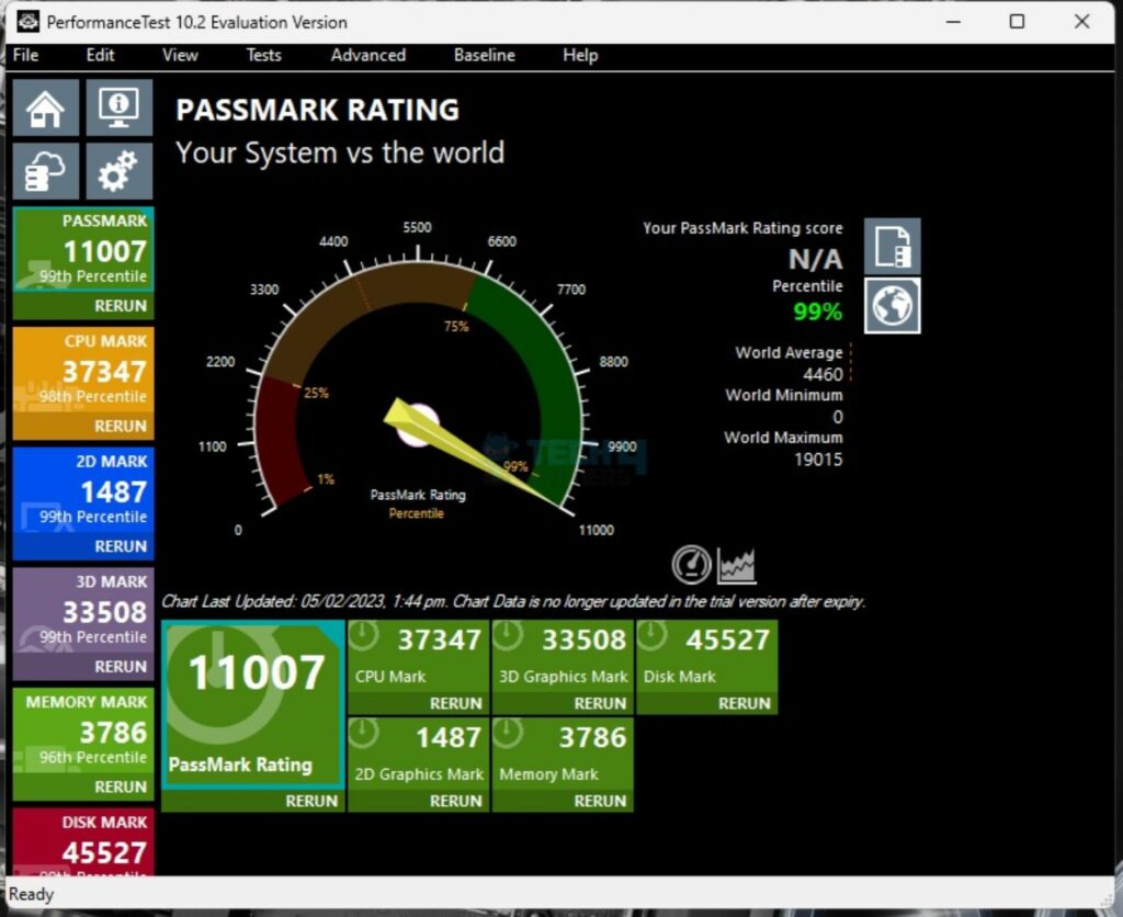 ASRock B650E Steel Legend WiFi - Test Result - Overall System Performance - Performance Test