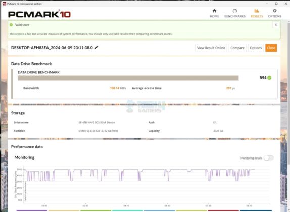 ASRock B650E Steel Legend WiFi - Test Result - Storage Performance - Data Drive Benchmark - USB 3.2 Gen2 Drive