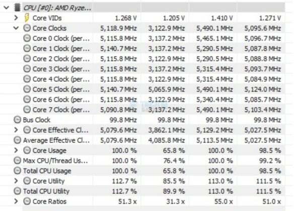 ASRock B650E Steel Legend WiFi - Test Result - System Stats - Multi Core Load