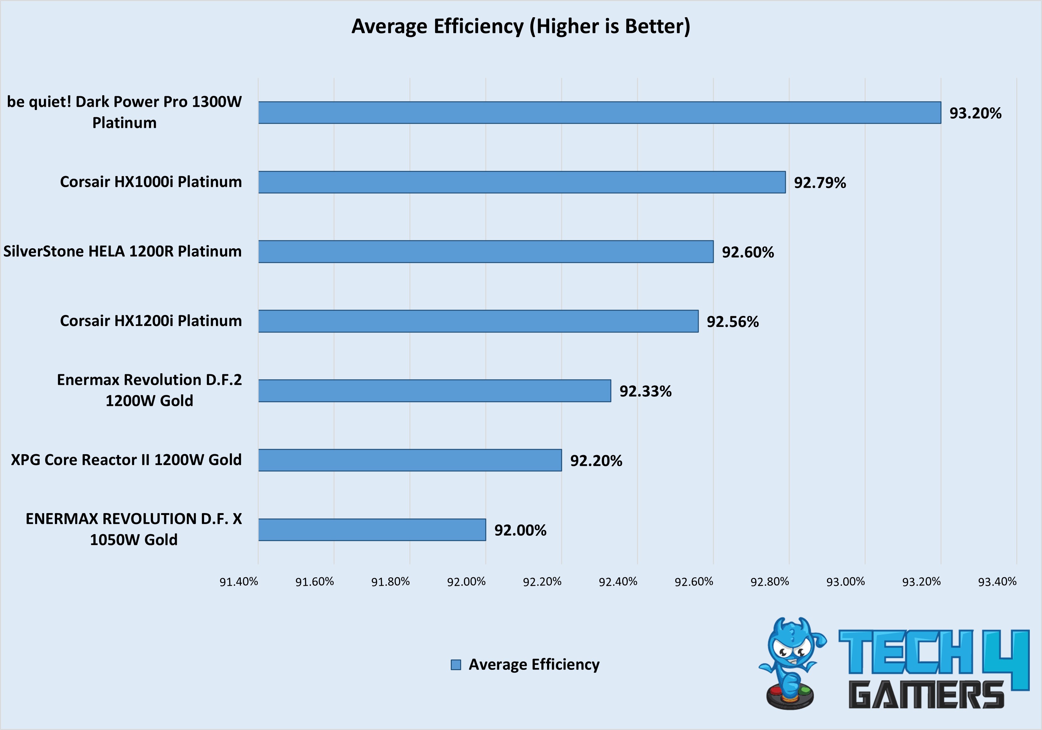 Average Efficiency (1000W+, July First Week Testings-2)