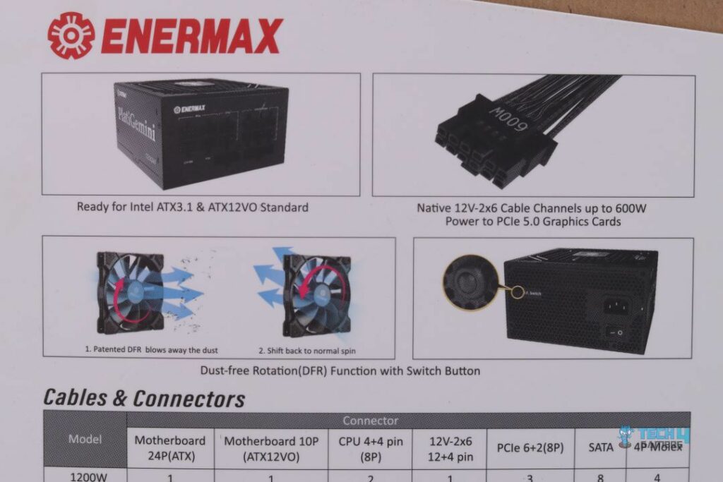 Enermax PlatiGemini 1200W Platinum - Box Highlighted Features