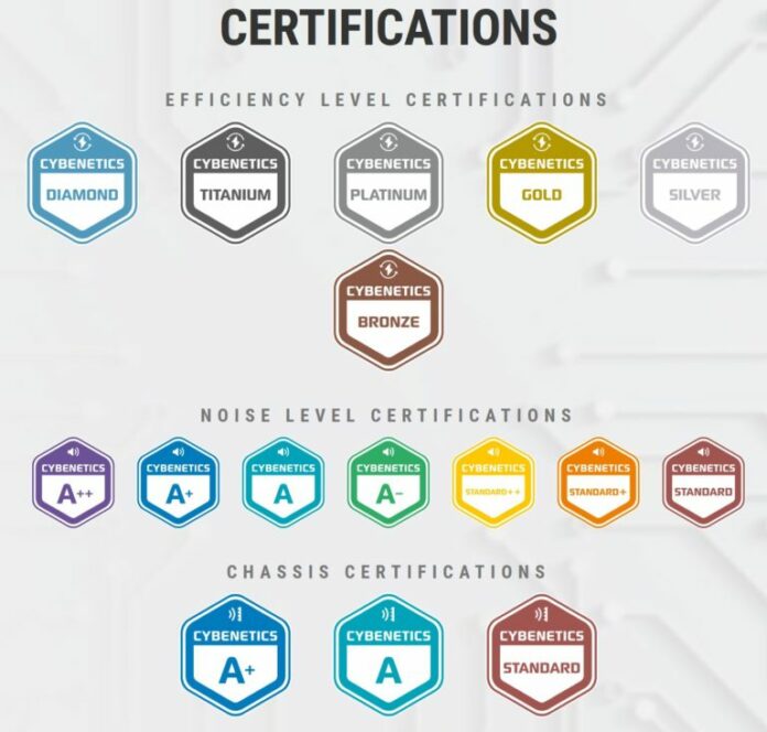 Why I Trust Cybernetics Certification Over 80 PLUS - Tech4Gamers