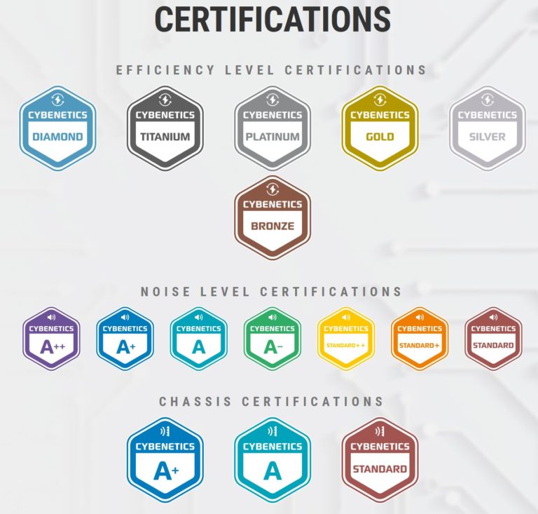 Cybernetics Certification Symbols (Image credit: Cybernetics)
