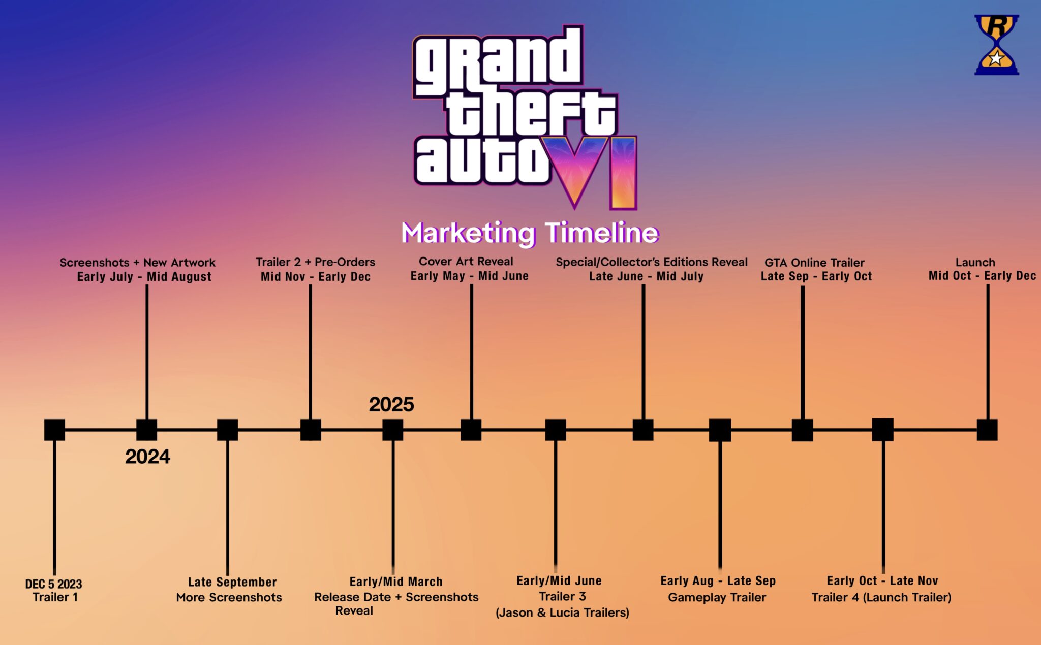 GTA 6 Marketing Campaign To Ramp Up In Late 2024 GTA 6 Marketing Timeline 2048x1270 