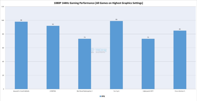 MSI Z790 Project Zero - Test Result - Gaming Performance
