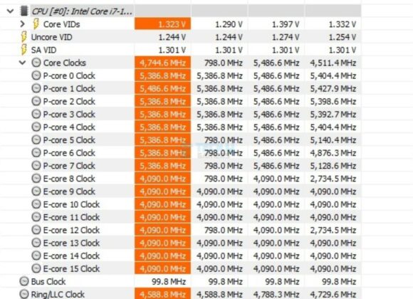 MSI Z790 Project Zero - Test Result - System Stats 1T Load