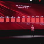 What’s Going Wrong? AMD Keeps Botching Its Launches Performance Stats