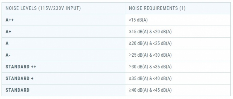Cybernetics Noise Levels (Image credit: overclock3d.net)