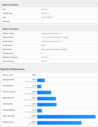 Geekbench GPU Benchmark Result (Image credit: Tech4Gamers)