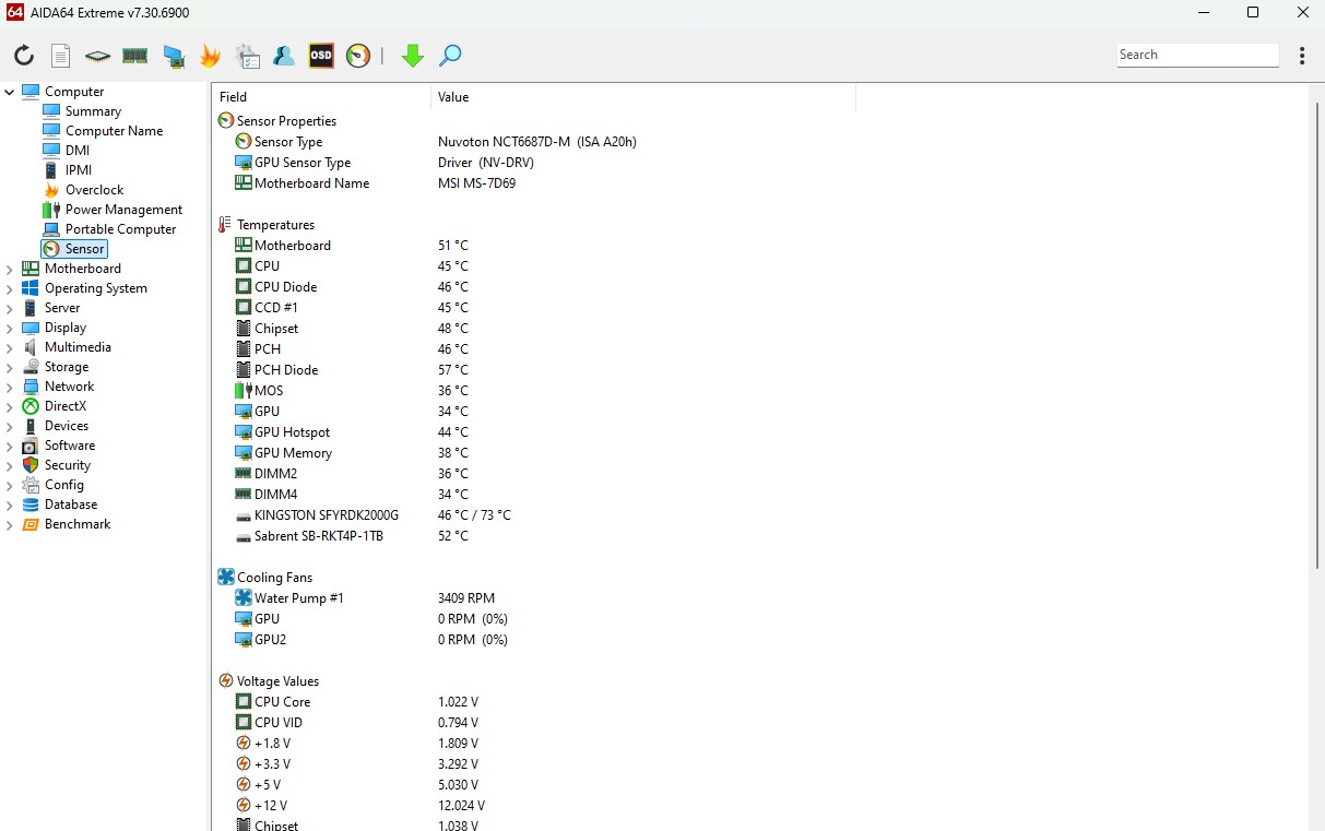 AIDA64 Sensor Monitoring (Image credit: Tech4Gamers)