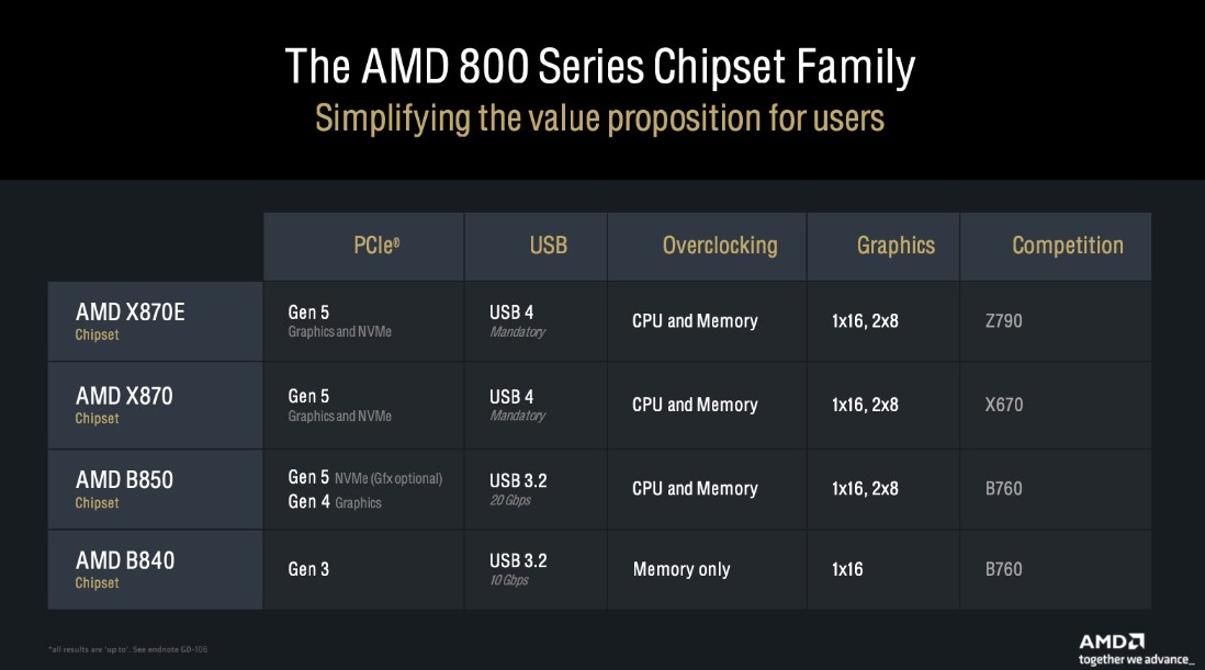 AMD 800 series chipset family