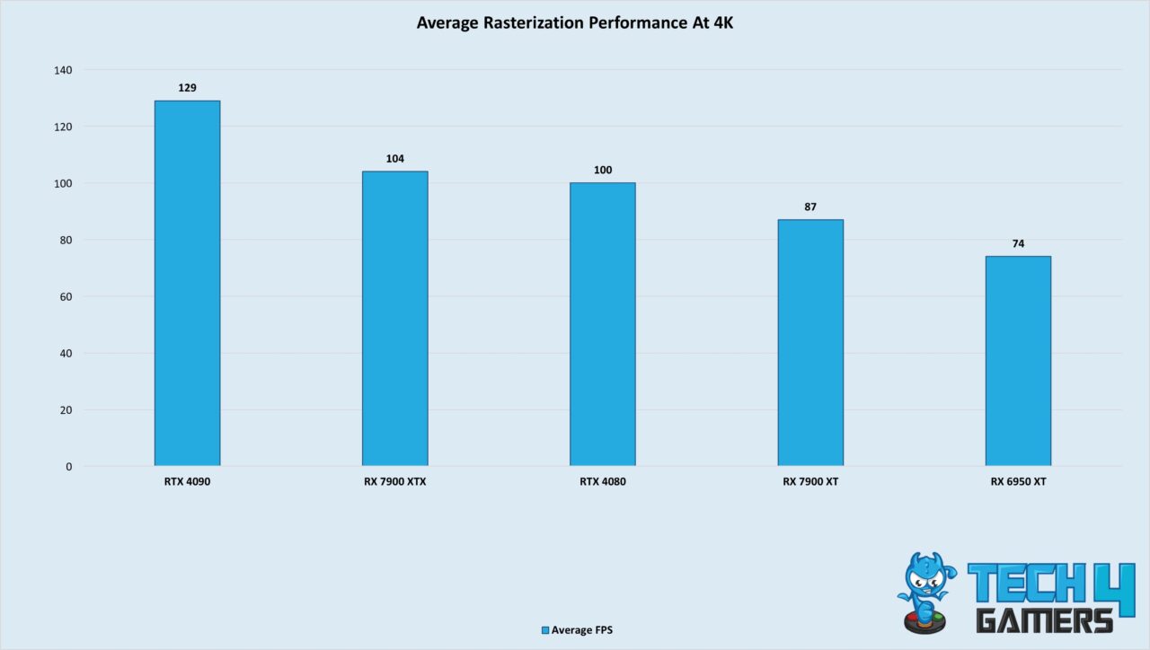 What's Going Wrong? AMD Keeps Botching Its Launches - Tech4Gamers
