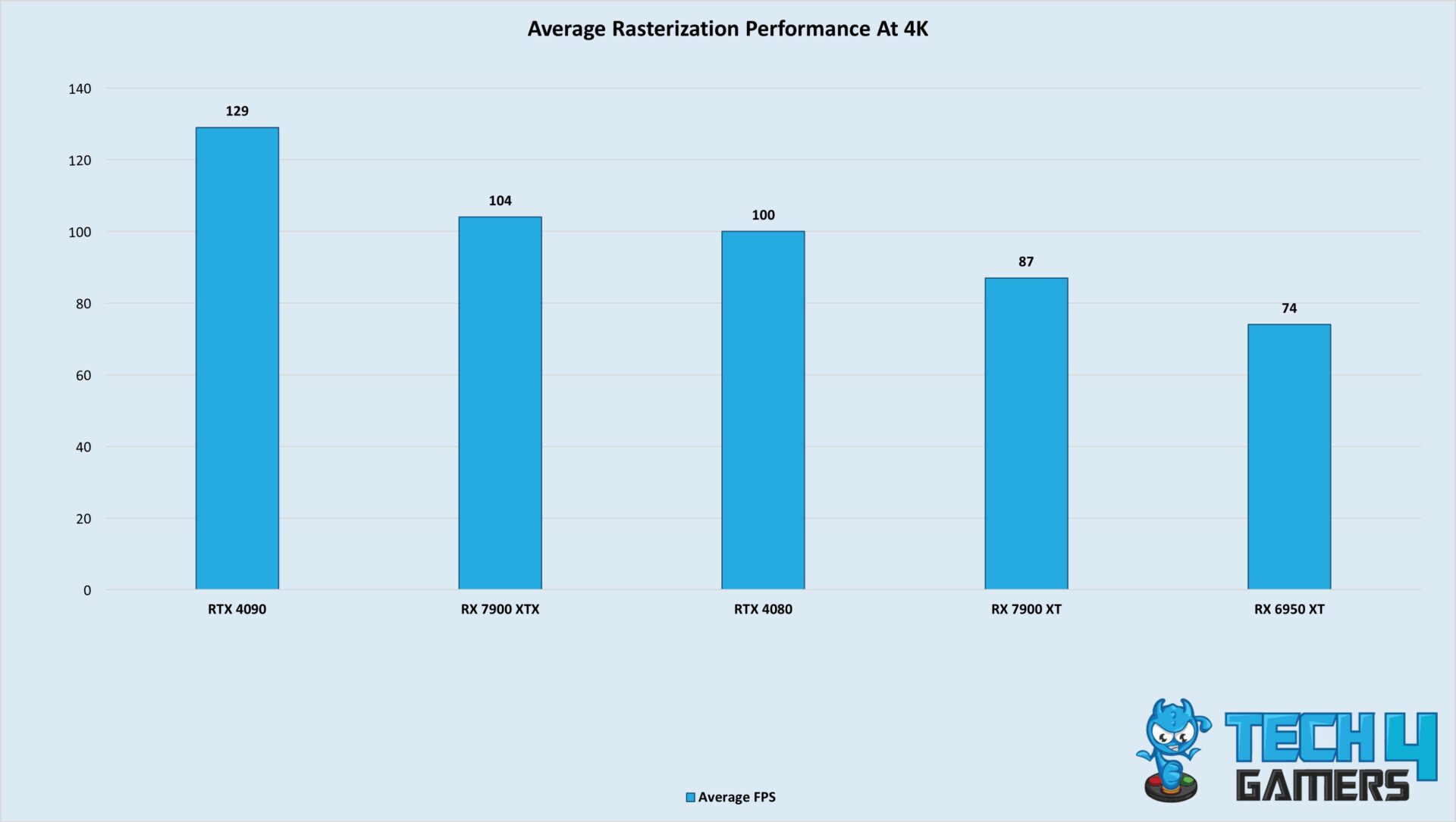 What's Going Wrong? AMD Keeps Botching Its Launches - Tech4Gamers