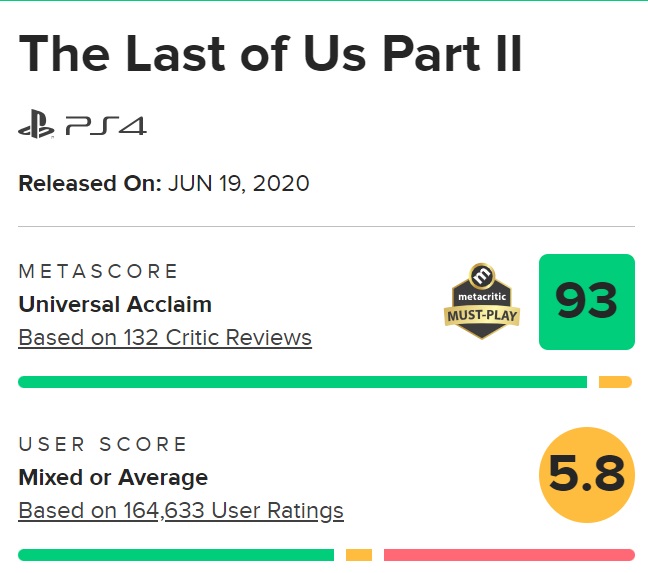 The Last Of Us 2 Metracritic