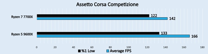 Assetto Corsa Competizione