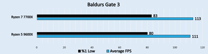 Baldurs Gate 3