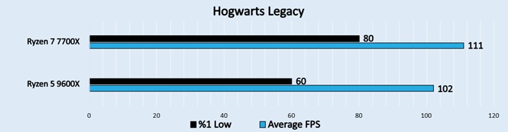 Hogwarts Legacy