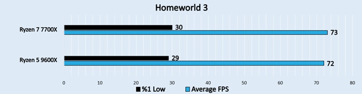 Homeworld 3