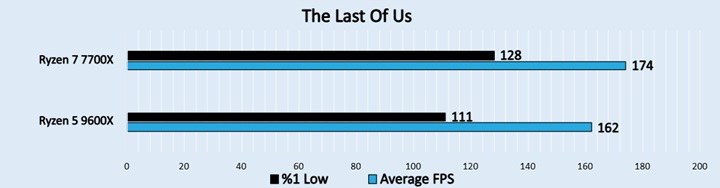 The Last Of Us