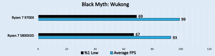 Black Myth Wukong