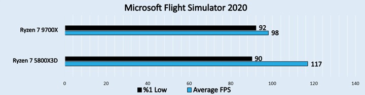 Microsoft Flight Simulator 2020