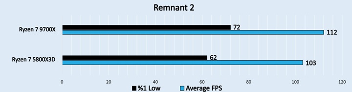  Remnant 2