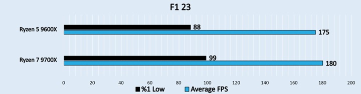 F1 23