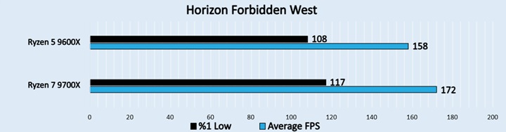 Horizon Forbidden West