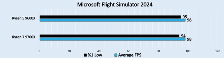 Microsoft Flight Simulator