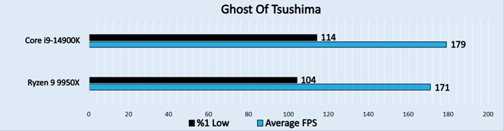 Ghost Of Tsushima