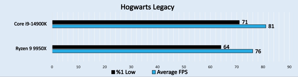 Hogwarts Legacy