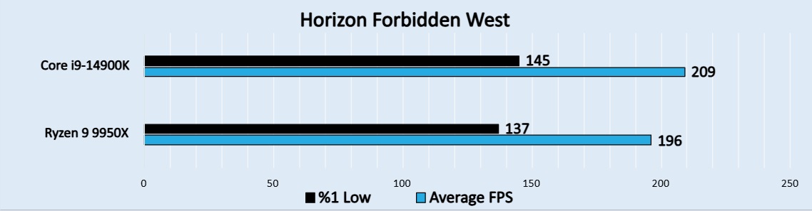  Horizon Forbidden West