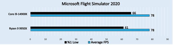 Microsoft Flight Simulator 2020