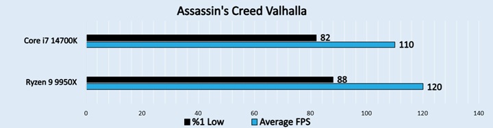 Assassin's Creed Valhalla