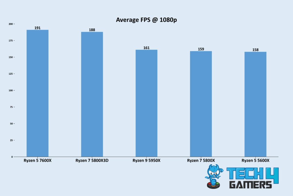 Ryzen 7 5700X3D Performance comparison