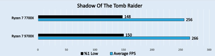 Shadow Of The Tomb Raider