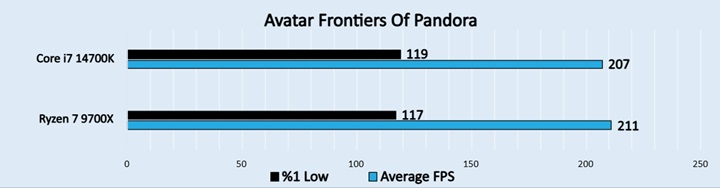 Avatar Frontiers Of Pandora