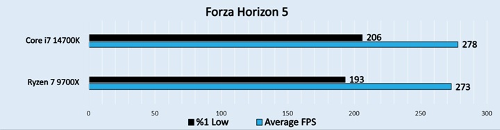  Forza Horizon 5