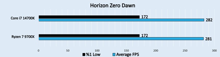  Horizon Zero Dawn