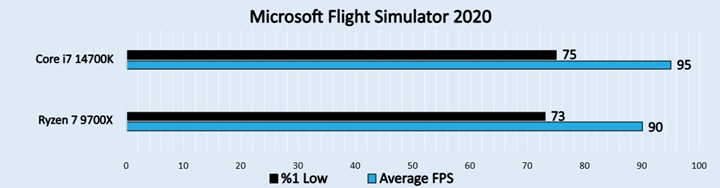  Microsoft Flight Simulator 2020