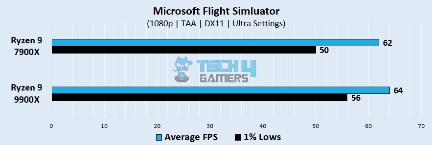 Microsoft Flight Simluator