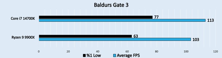 Baldurs Gate 3