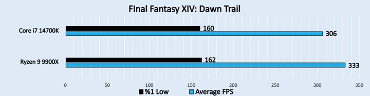  Final Fantasy XIV Dawn Trail