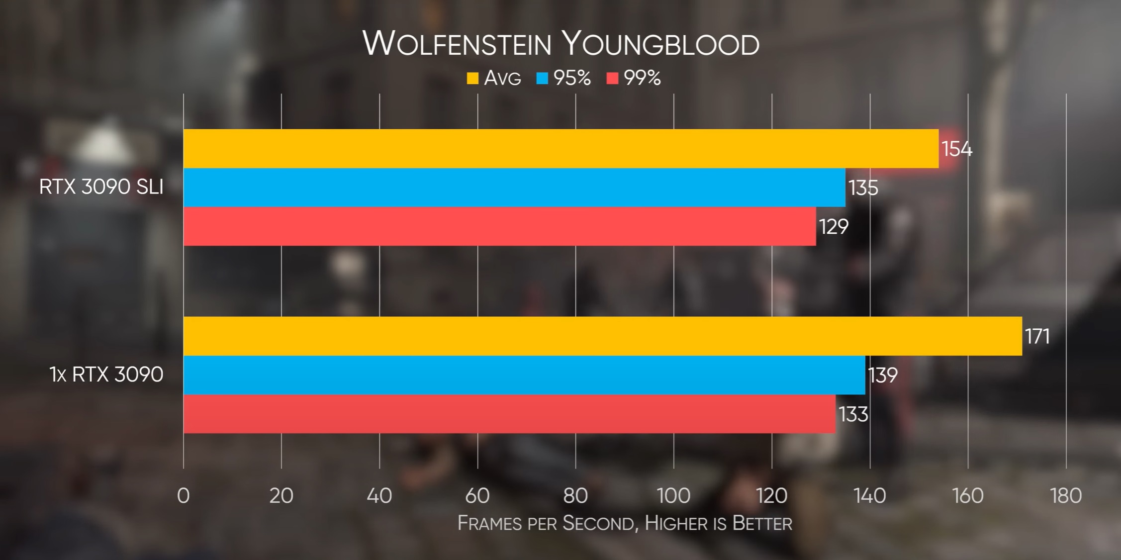 SLI Wolfenstein